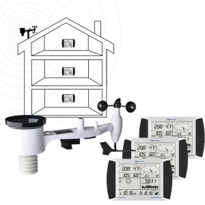 Anemómetro con sensor externo PCE-FWS 20N-2